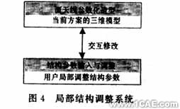 ANSYS的天線結構CAE平臺的開發ansys仿真分析圖片5