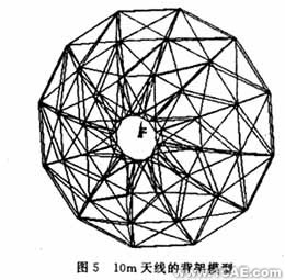 ANSYS的天線結構CAE平臺的開發ansys圖片圖片6