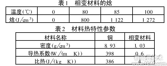 Ansys在一種相變散熱器設計中的應用ansys培訓課程圖片5