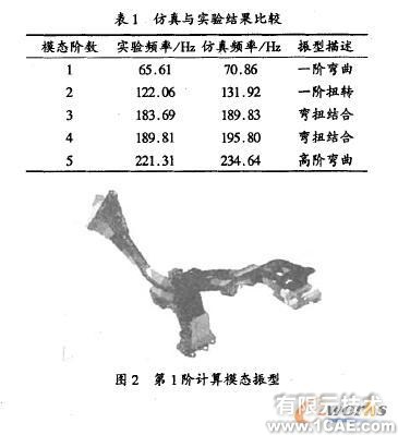 車架的模態分析及優化ansys培訓的效果圖片5
