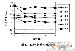 車架的模態分析及優化ansys培訓的效果圖片8