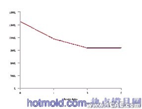 真空箱強(qiáng)度的分析與優(yōu)化ansys結(jié)果圖圖片7