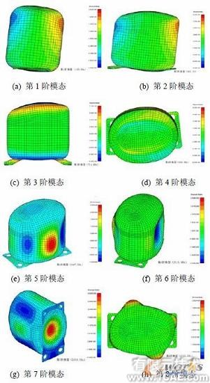基于ANSYS的焊接參數對其溫度場的影響分析 +應用技術圖片圖片3