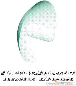 ANSYS對航空器電子產品天線及隱身設計解決方案+學習資料圖片14
