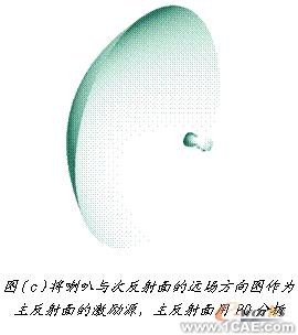 ANSYS對航空器電子產品天線及隱身設計解決方案+學習資料圖片15