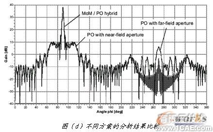 ANSYS對航空器電子產品天線及隱身設計解決方案+學習資料圖片16