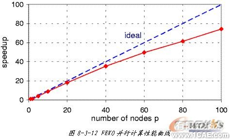 ANSYS對航空器電子產品天線及隱身設計解決方案+學習資料圖片17