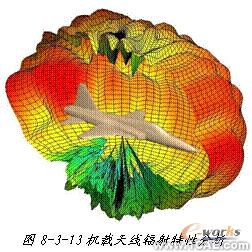 ANSYS對航空器電子產品天線及隱身設計解決方案+學習資料圖片18