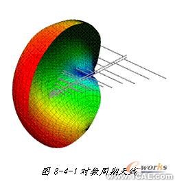 ANSYS對航空器電子產品天線及隱身設計解決方案+學習資料圖片20