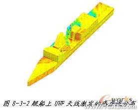 ANSYS對航空器電子產品天線及隱身設計解決方案+學習資料圖片3