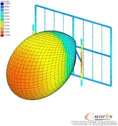 ANSYS對航空器電子產品天線及隱身設計解決方案+有限元項目服務資料圖圖片21