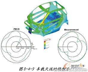 ANSYS對航空器電子產品天線及隱身設計解決方案+有限元項目服務資料圖圖片29