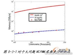 ANSYS對航空器電子產品天線及隱身設計解決方案+學習資料圖片4