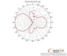 ANSYS對航空器電子產品天線及隱身設計解決方案+有限元項目服務資料圖圖片31
