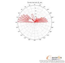 ANSYS對航空器電子產品天線及隱身設計解決方案+有限元項目服務資料圖圖片33