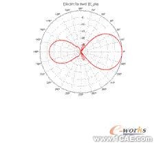 ANSYS對航空器電子產品天線及隱身設計解決方案+有限元項目服務資料圖圖片34