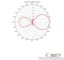 ANSYS對航空器電子產品天線及隱身設計解決方案+有限元項目服務資料圖圖片36