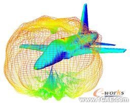 ANSYS對航空器電子產品天線及隱身設計解決方案+學習資料圖片40