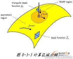 ANSYS對航空器電子產品天線及隱身設計解決方案+學習資料圖片5