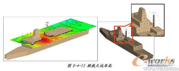ANSYS對航空器電子產品天線及隱身設計解決方案+學習資料圖片41