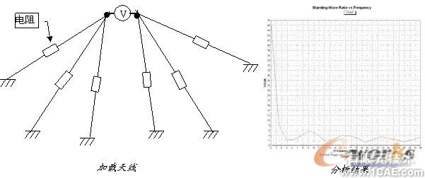 ANSYS對航空器電子產品天線及隱身設計解決方案+學習資料圖片43