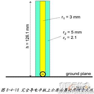 ANSYS對航空器電子產品天線及隱身設計解決方案+學習資料圖片44