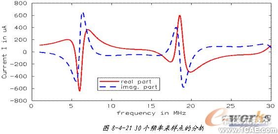 ANSYS對航空器電子產品天線及隱身設計解決方案+學習資料圖片47