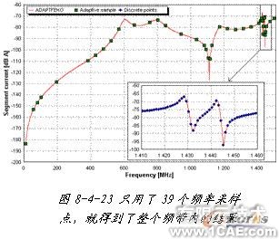 ANSYS對航空器電子產品天線及隱身設計解決方案+學習資料圖片49