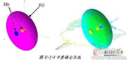 ANSYS對航空器電子產品天線及隱身設計解決方案+學習資料圖片6