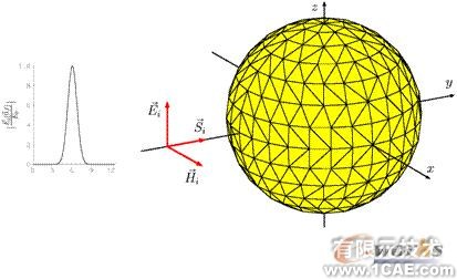 ANSYS對航空器電子產品天線及隱身設計解決方案+學習資料圖片54