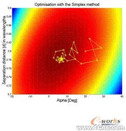 ANSYS對航空器電子產品天線及隱身設計解決方案+有限元仿真分析相關圖片圖片57