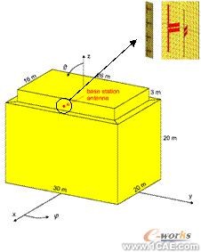 ANSYS對航空器電子產品天線及隱身設計解決方案+學習資料圖片8