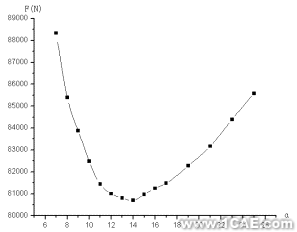 基于A(yíng)NSYS/LS-DYNA的空拔鋼管有限元分析+學(xué)習(xí)資料圖片11