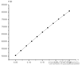 基于A(yíng)NSYS/LS-DYNA的空拔鋼管有限元分析+學(xué)習(xí)資料圖片12