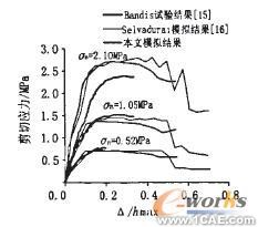 接觸面力學性能研究及數值分析+應用技術圖片圖片4