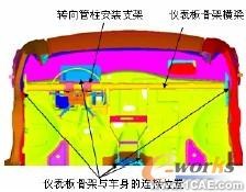 汽車儀表板骨架設計中的優化分析+應用技術圖片圖片2