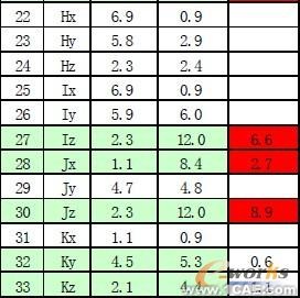 汽車儀表板骨架設計中的優化分析+項目圖片圖片8