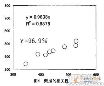 固有頻率在車輪設(shè)計有限元分析中的應用+學習資料圖片4