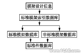 注塑模CAD中的模架數據管理+應用技術圖片圖片2