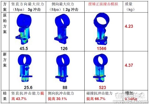 優(yōu)化設計在商用車質量改進中的應用+學習資料圖片4