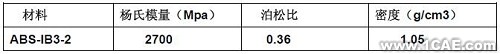 優(yōu)化設計在商用車質量改進中的應用+學習資料圖片5