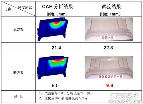優(yōu)化設計在商用車質量改進中的應用+學習資料圖片8