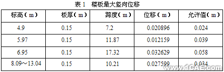 某奧運場館結構的靜力及模態分析+應用技術圖片圖片2