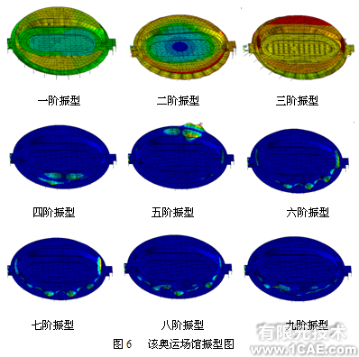 某奧運場館結構的靜力及模態分析+應用技術圖片圖片5