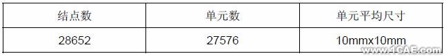 模態分析在發動機托架中的應用+應用技術圖片圖片3
