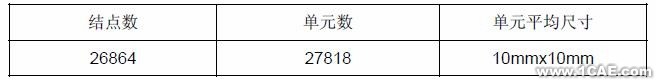模態分析在發動機托架中的應用+應用技術圖片圖片4