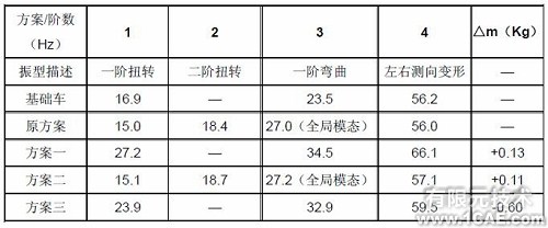 模態分析在發動機托架中的應用+應用技術圖片圖片9