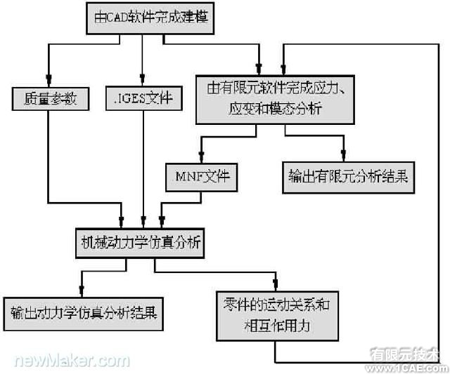 CAE在汽車開發中的應用與實施cfd分析案例圖片2