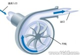 各種各樣的泵及其原理介紹機械設計圖片圖片7