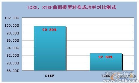 三維可視化 直擊設計原型proe應用技術圖片圖片2